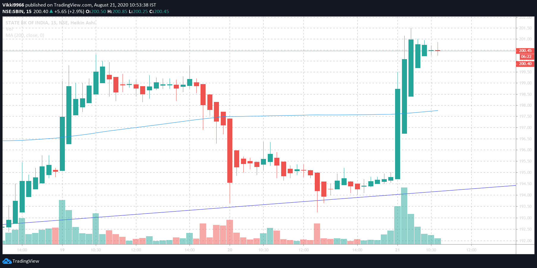  Chart Image