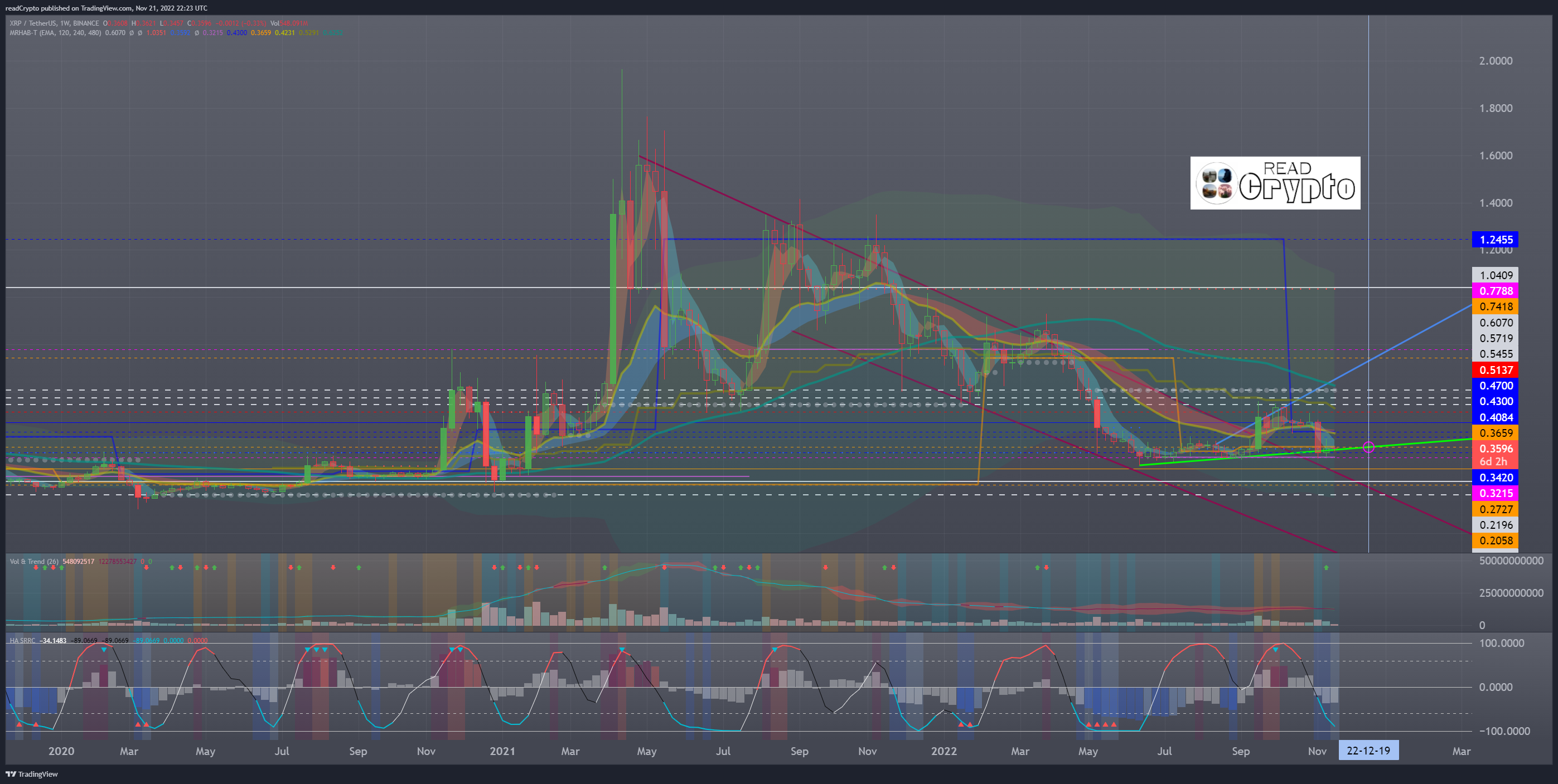 BINANCE:XRPUSDT Chart Image by readCrypto