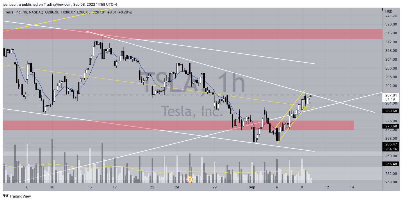 NASDAQ:TSLA Chart Image by JP_Tru