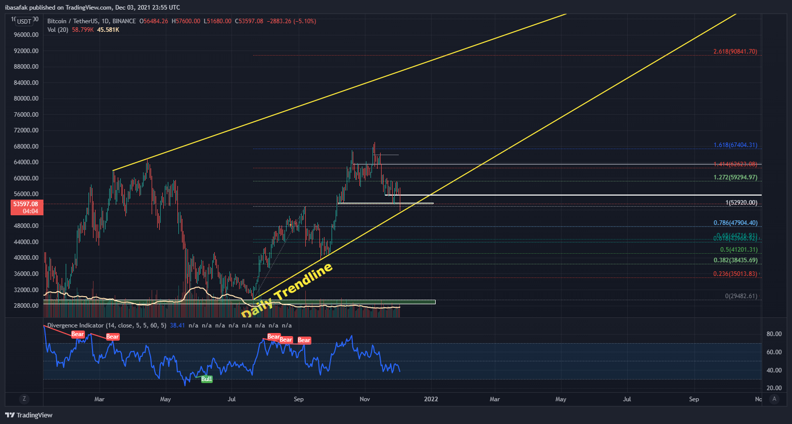 BINANCE:BTCUSDT Chart Image by ibasafak
