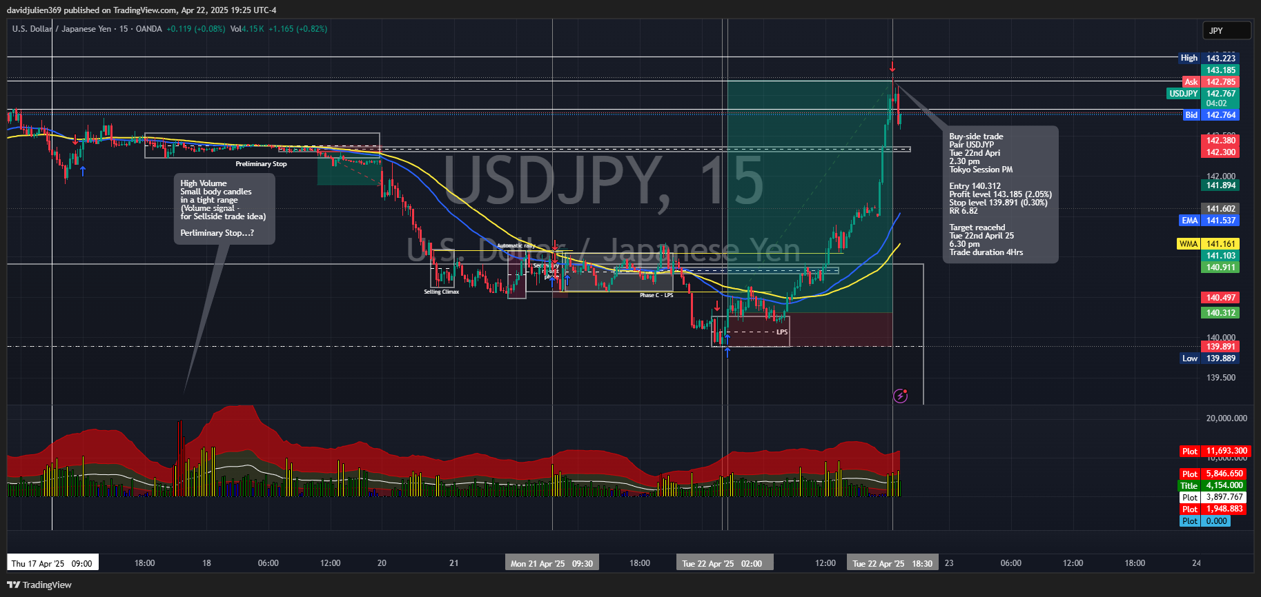 OANDA:USDJPY Chart Image by davidjulien369