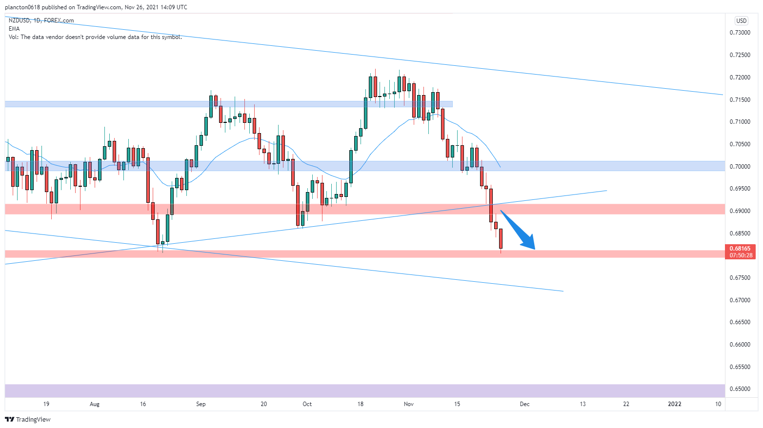 FOREXCOM:NZDUSD Chart Image by InkyGrip