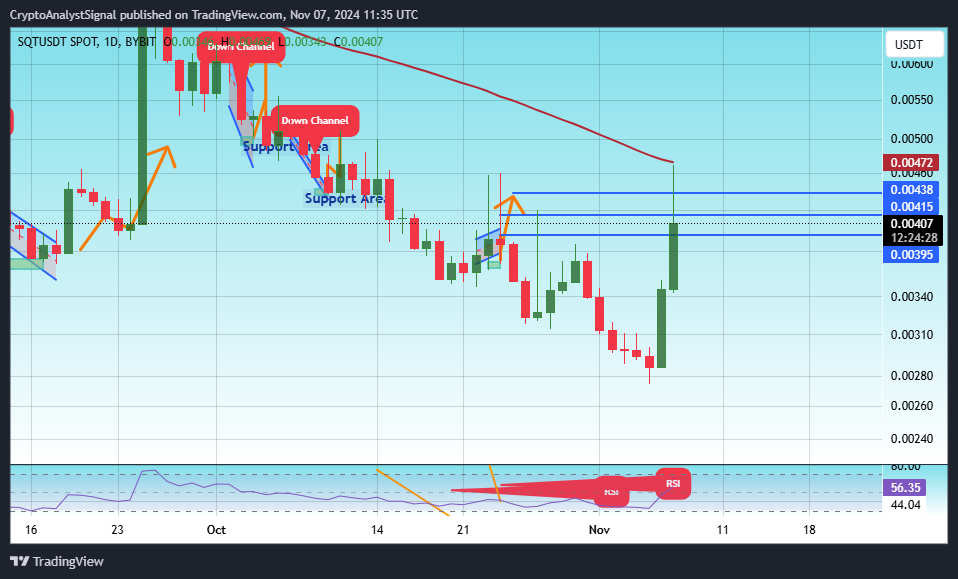 BYBIT:SQTUSDT Chart Image by CryptoAnalystSignal