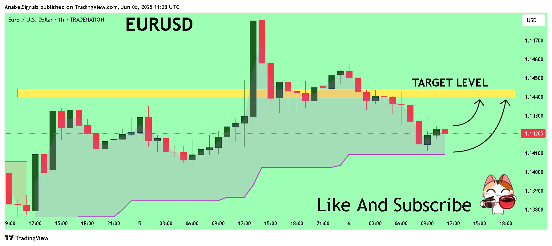 TRADENATION:EURUSD Chart Image by AnabelSignals
