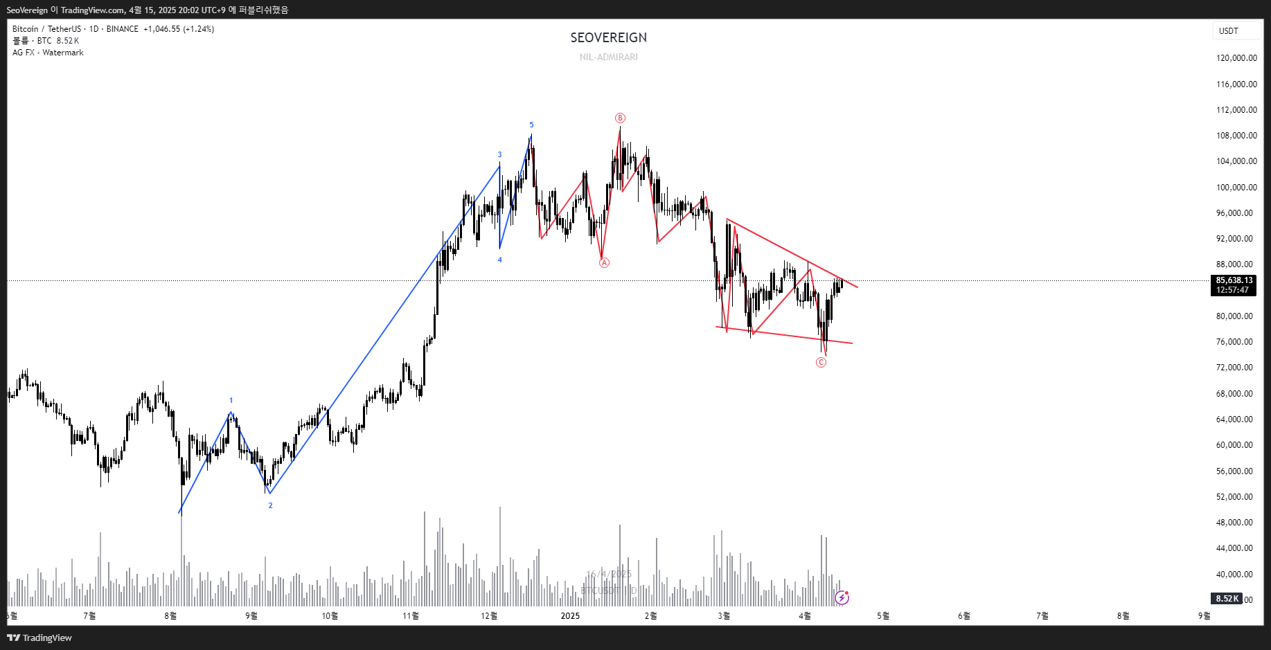 BINANCE:BTCUSDT Chart Image by SeoVereign
