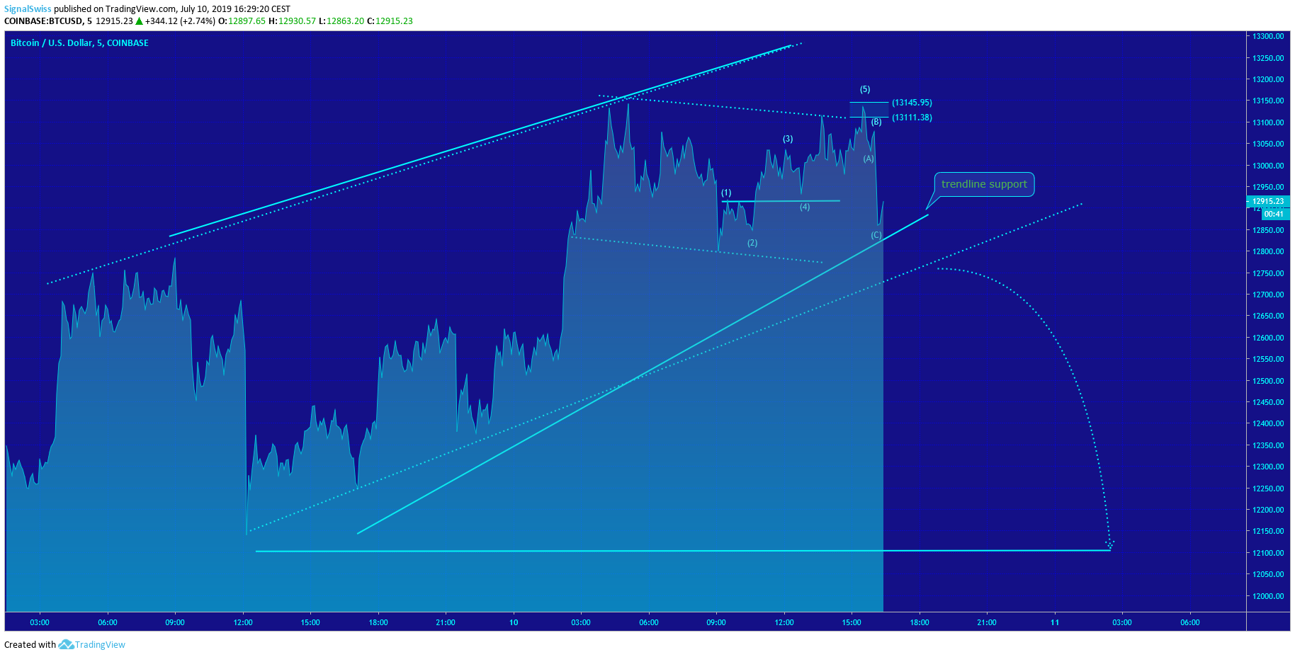  Chart Image