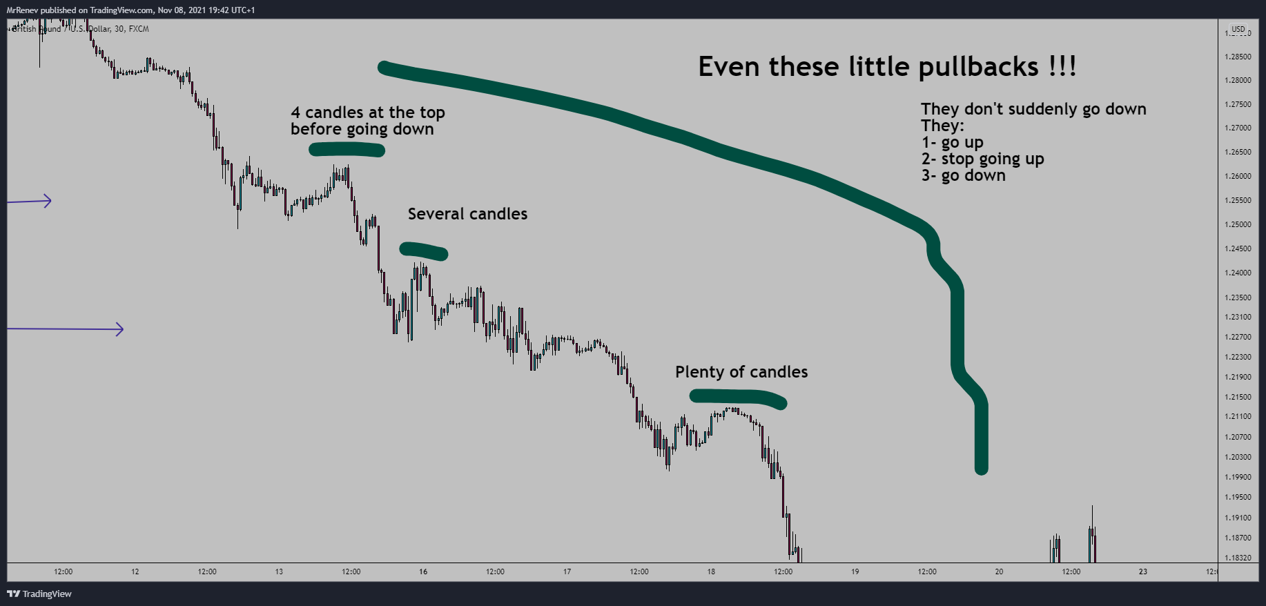 FX:GBPUSD Chart Image by MrRenev