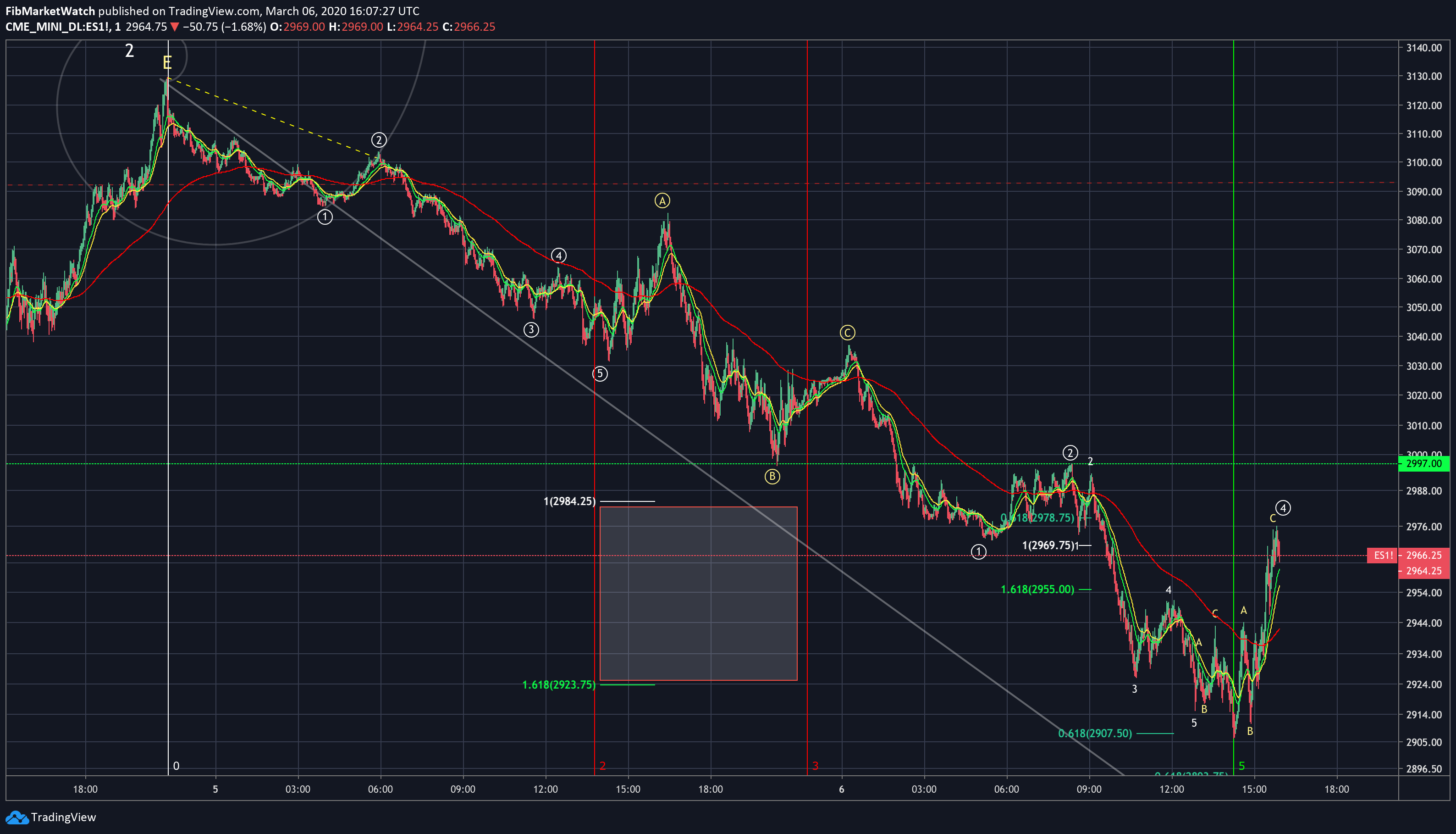  Chart Image