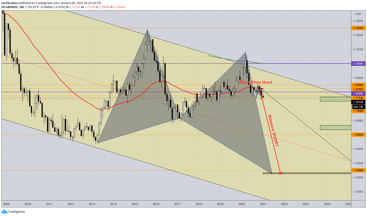  Chart Image