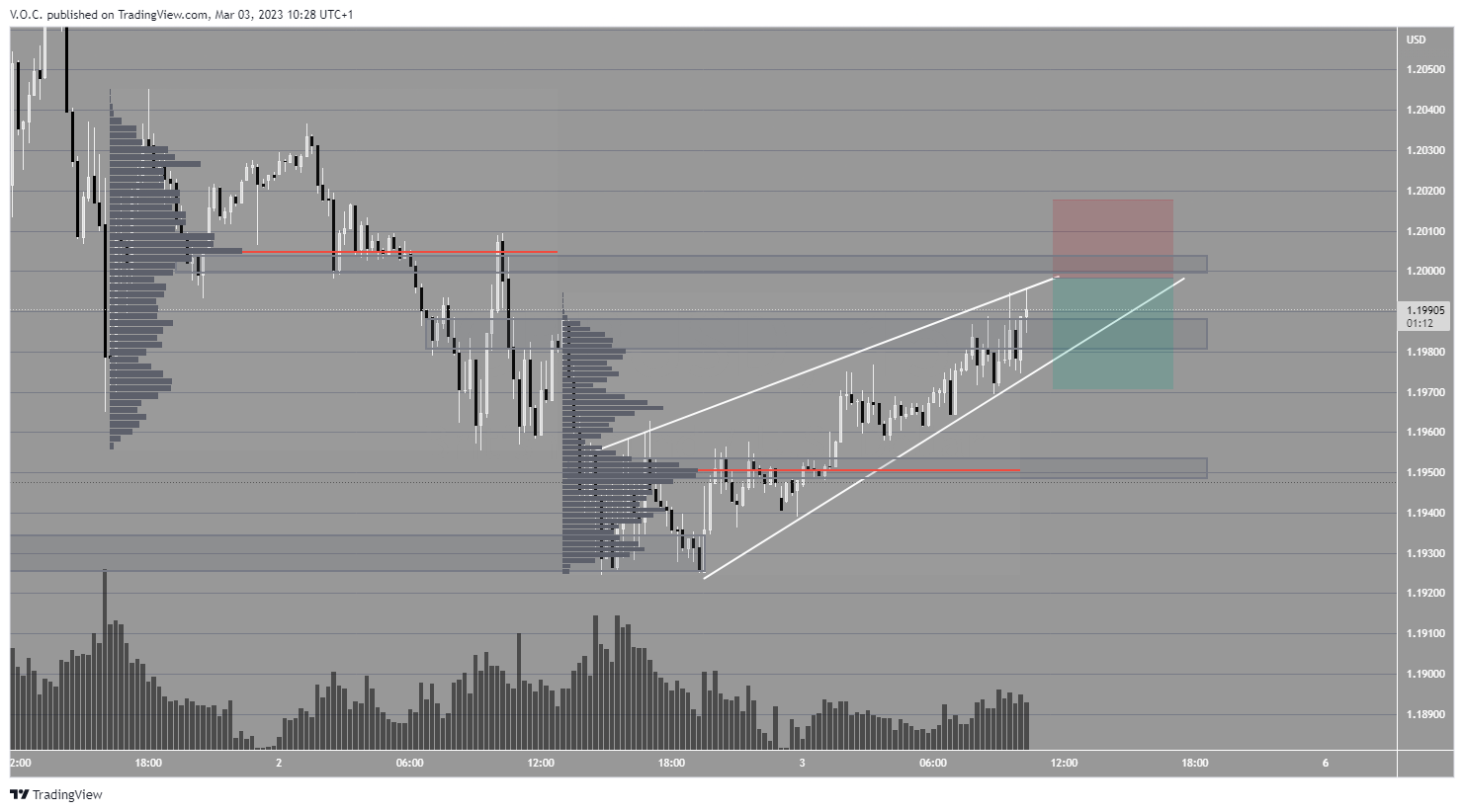 PEPPERSTONE:GBPUSD Chart Image by GoldvalleyCap