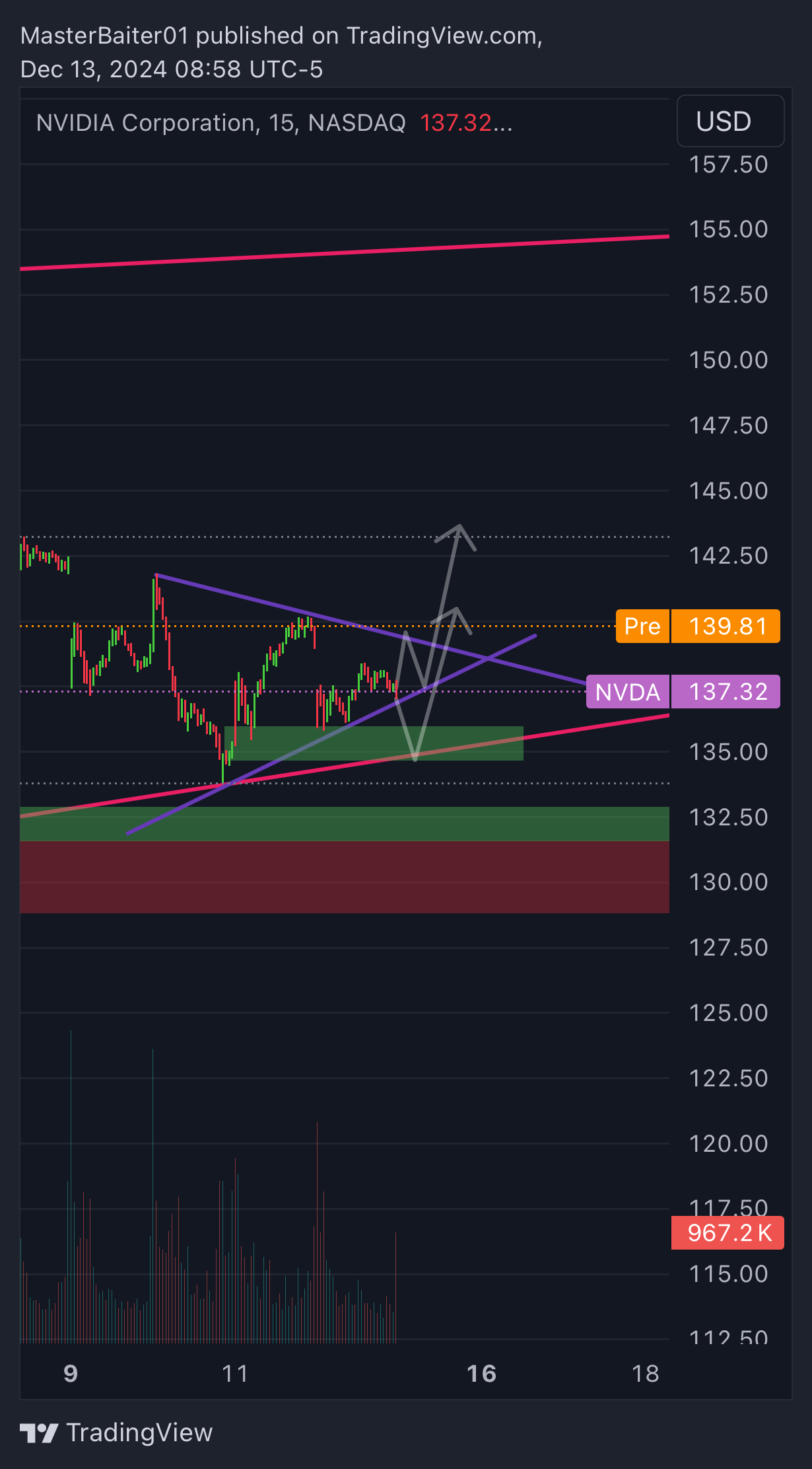 BATS:NVDA Chart Image by MasterBaiter01