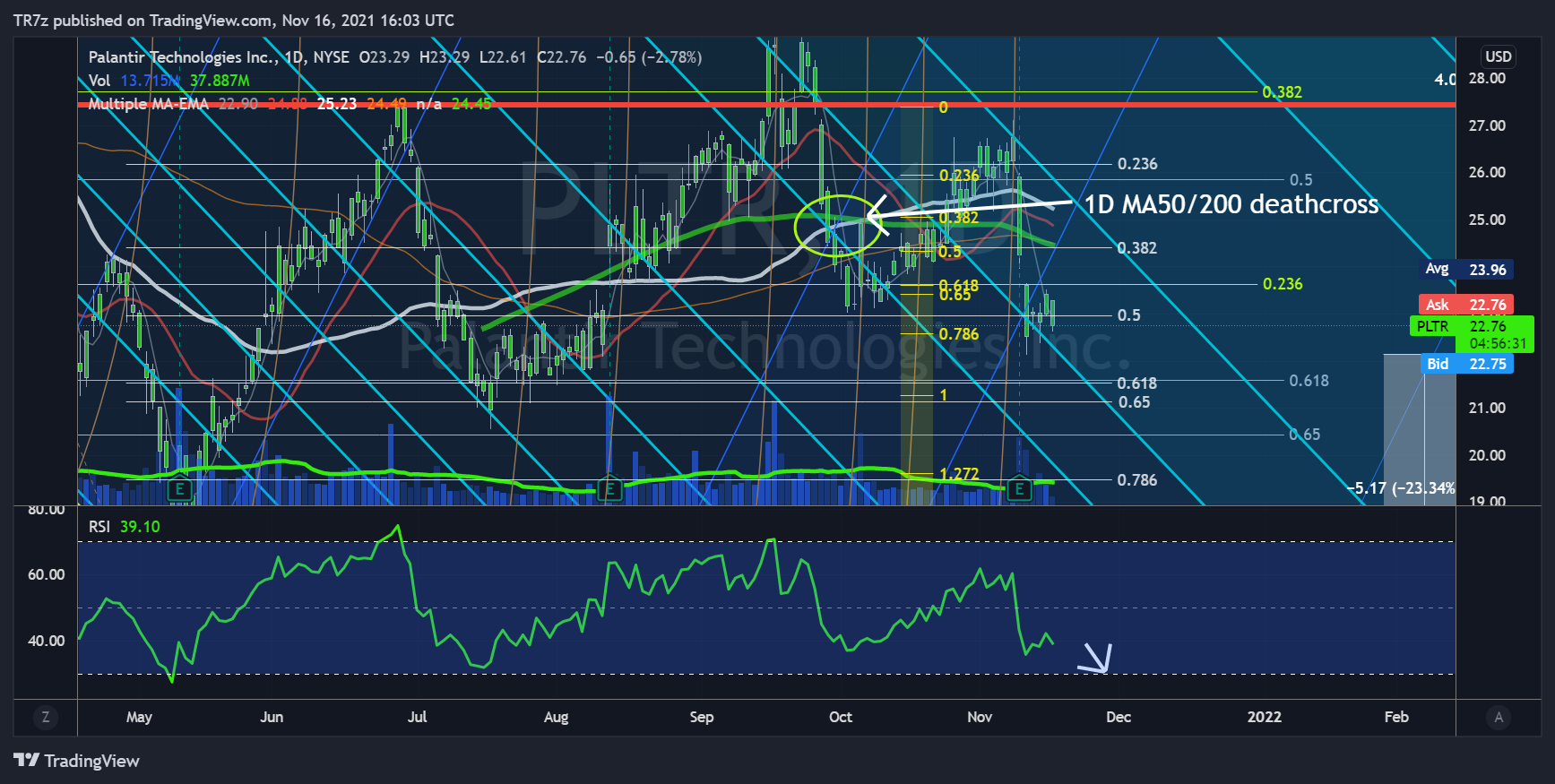 NYSE:PLTR Chart Image by TR7z