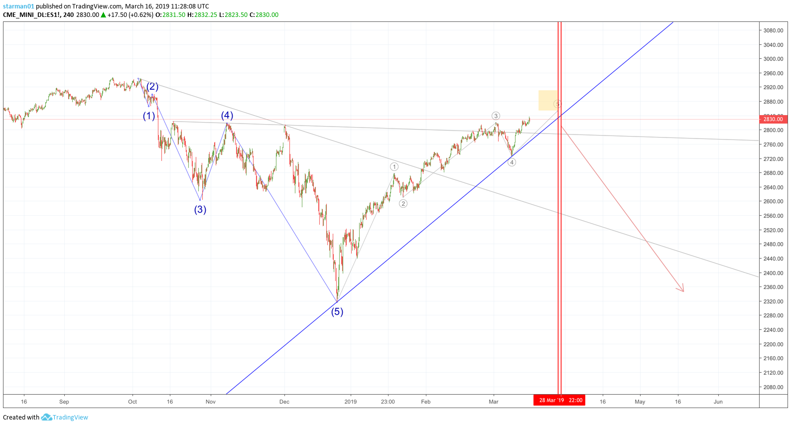  Chart Image