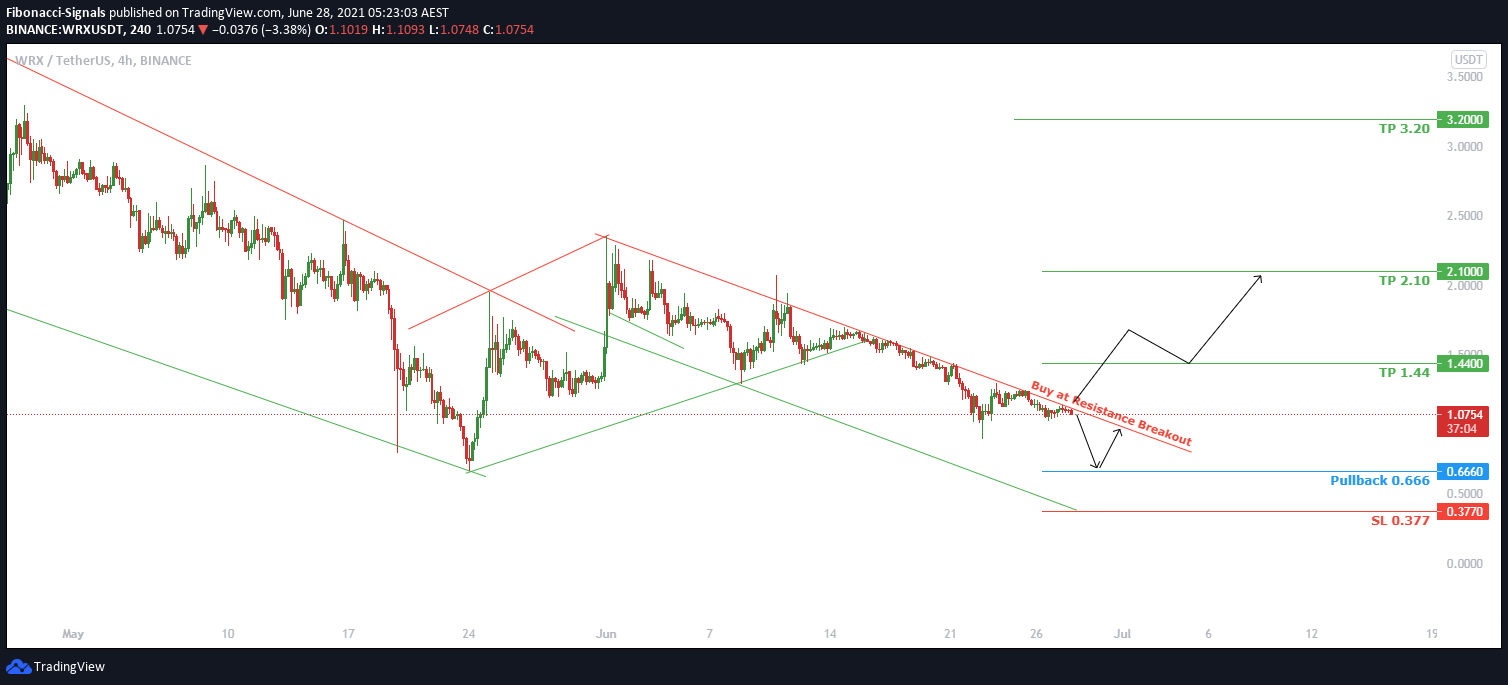  Chart Image