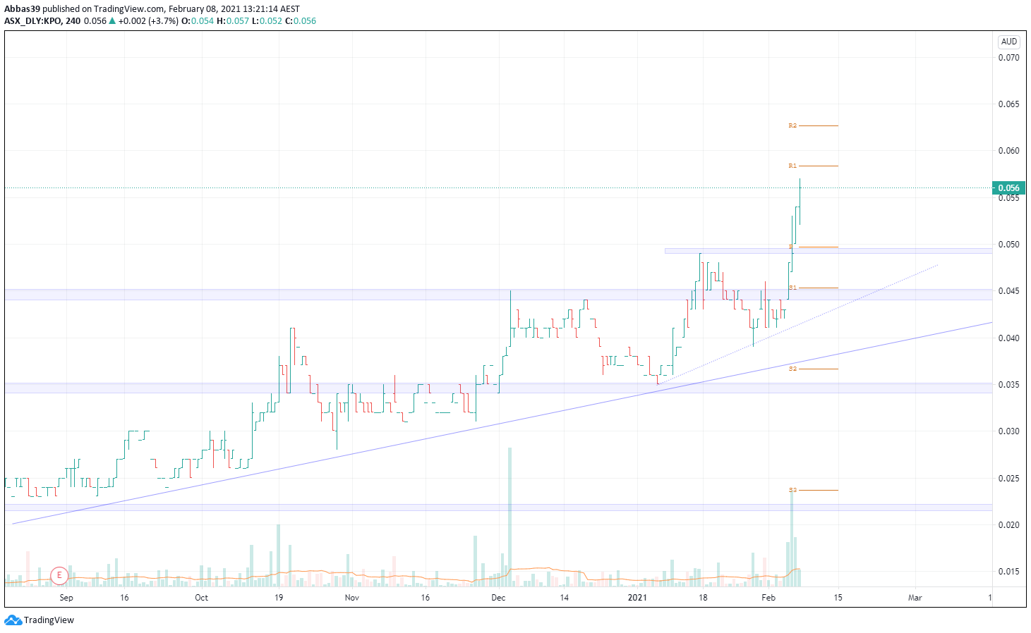  Chart Image