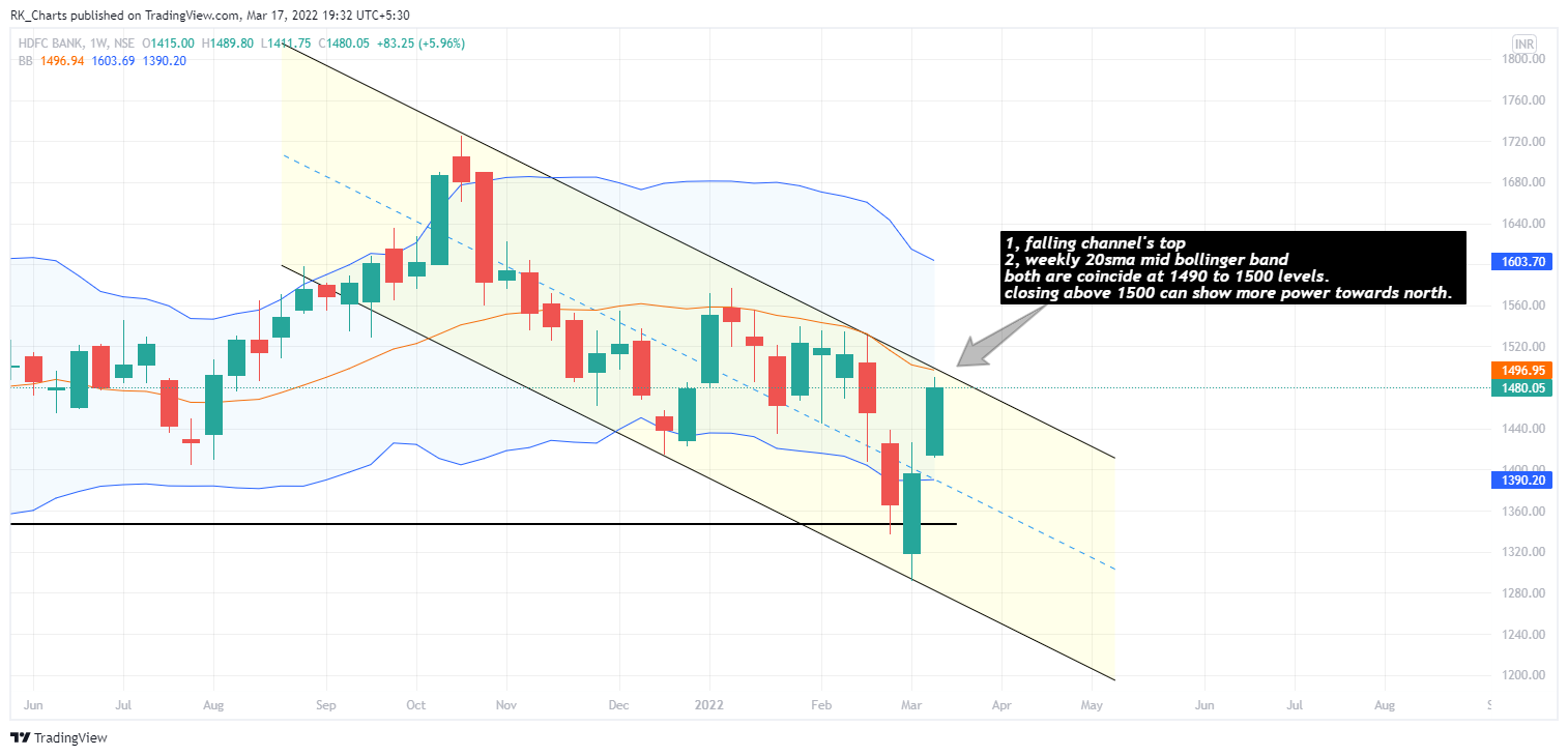 NSE:HDFCBANK Chart Image by RK_Chaarts