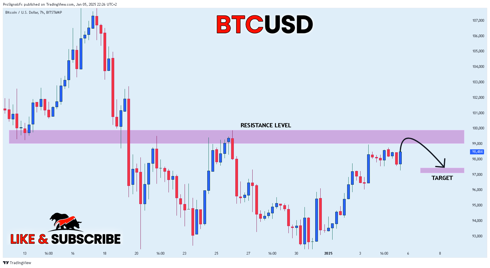 BITSTAMP:BTCUSD Chart Image by ProSignalsFx
