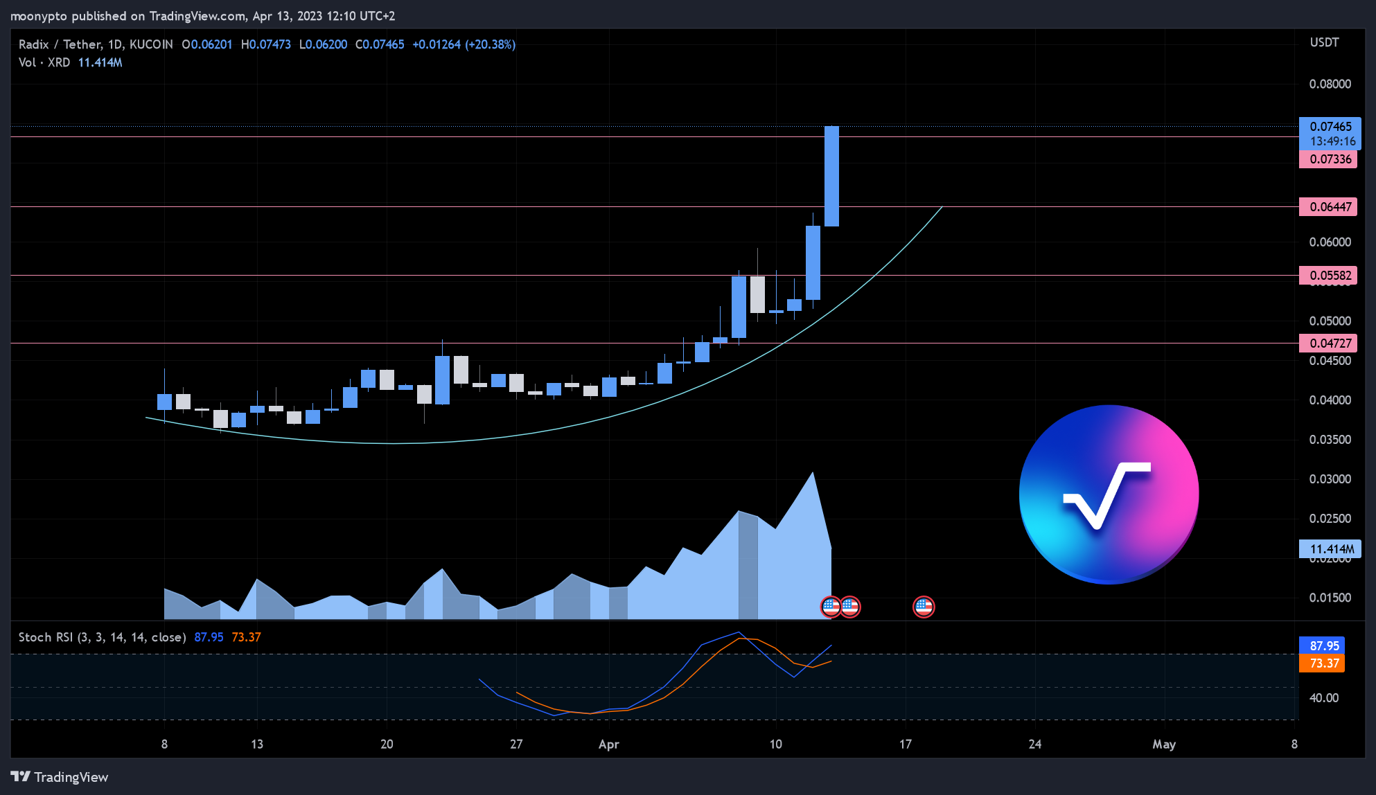 KUCOIN:XRDUSDT Chart Image by moonypto