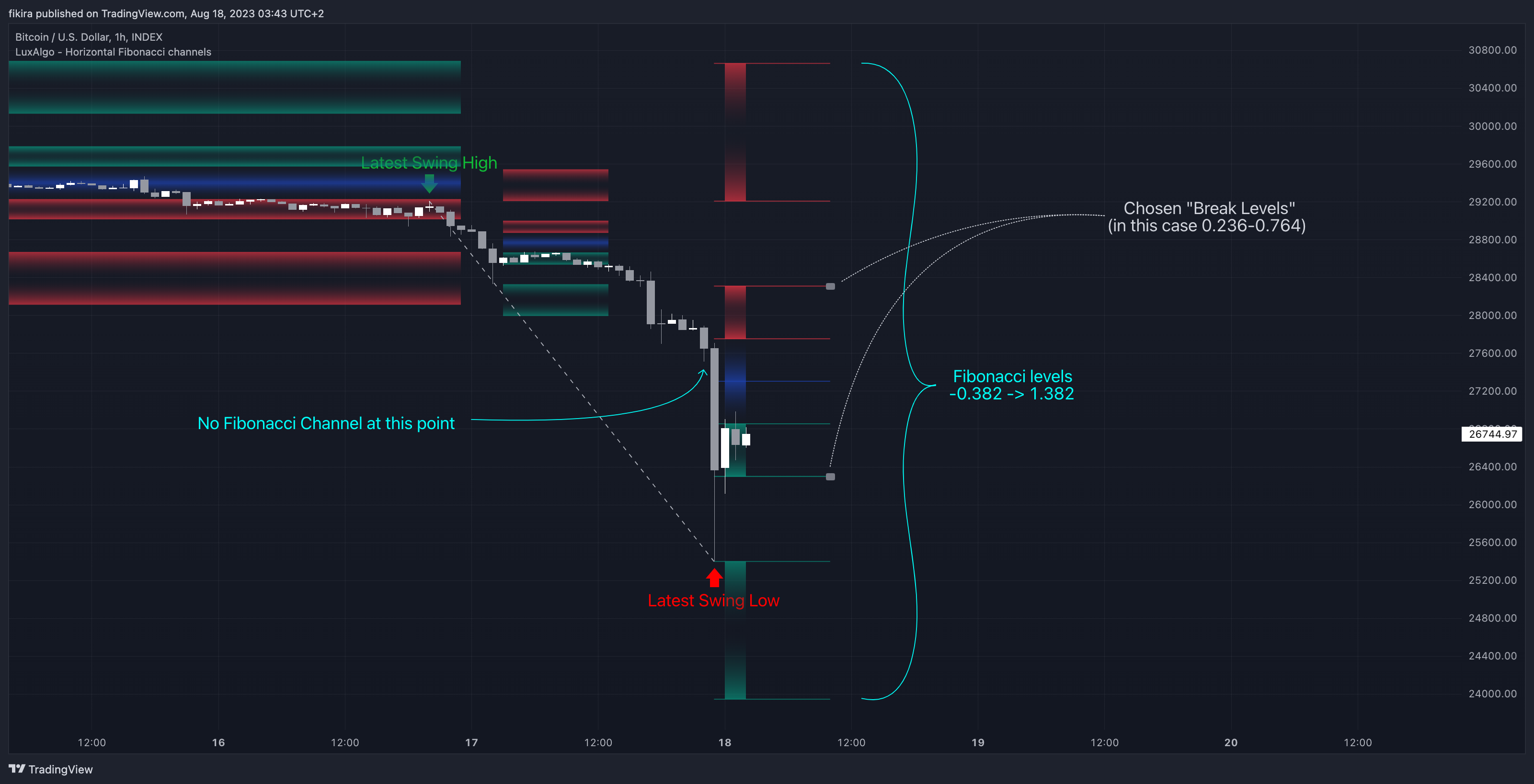 INDEX:BTCUSD Chart Image by fikira
