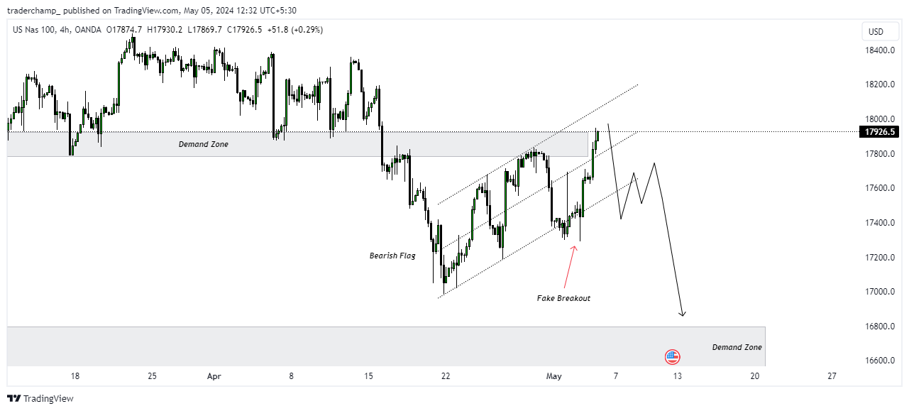 OANDA:NAS100USD Chart Image by traderchamp_