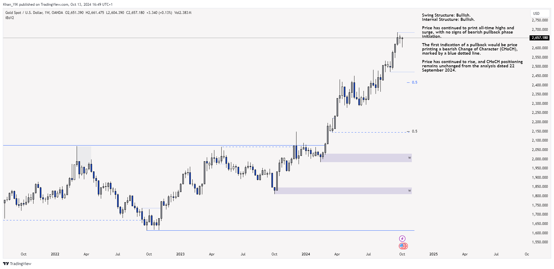 OANDA:XAUUSD Chart Image by Khan_YIK