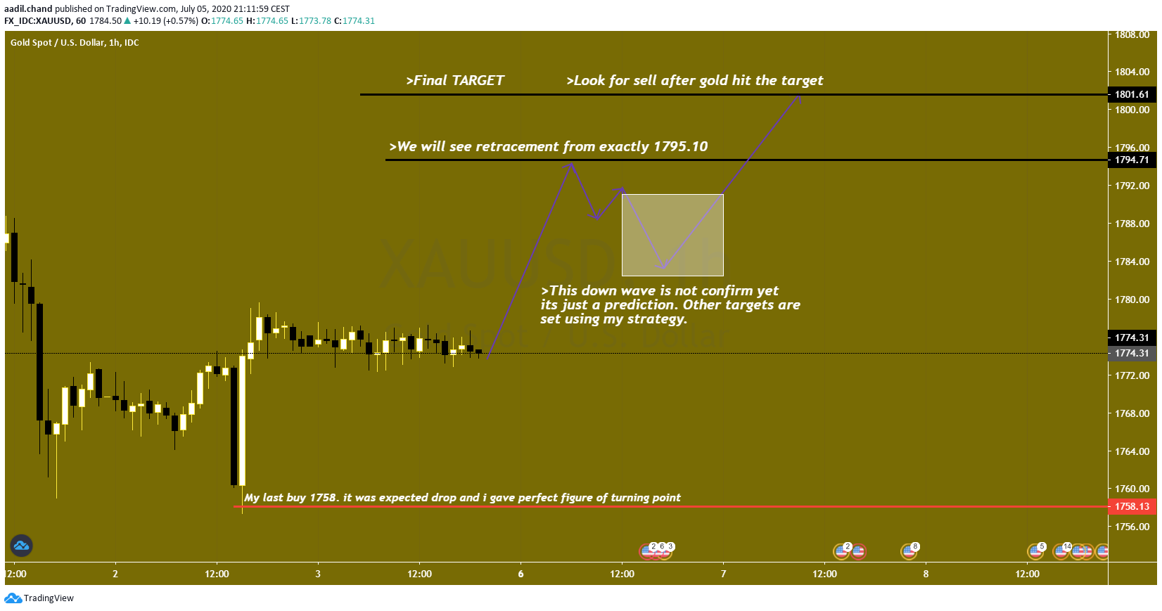  Chart Image