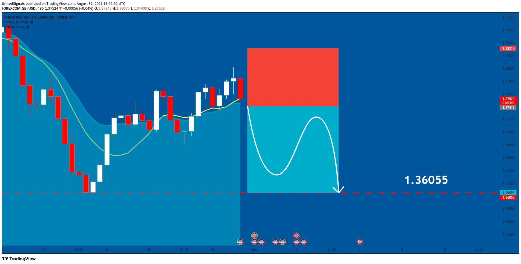  Chart Image