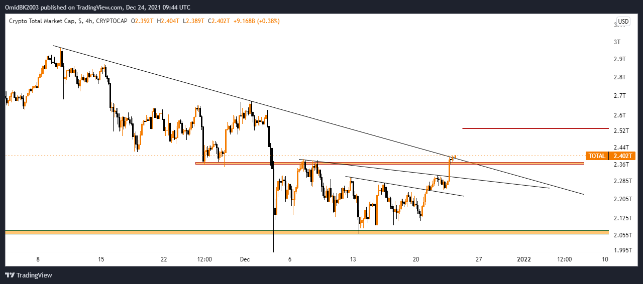 CRYPTOCAP:TOTAL Chart Image by OmidBK2003