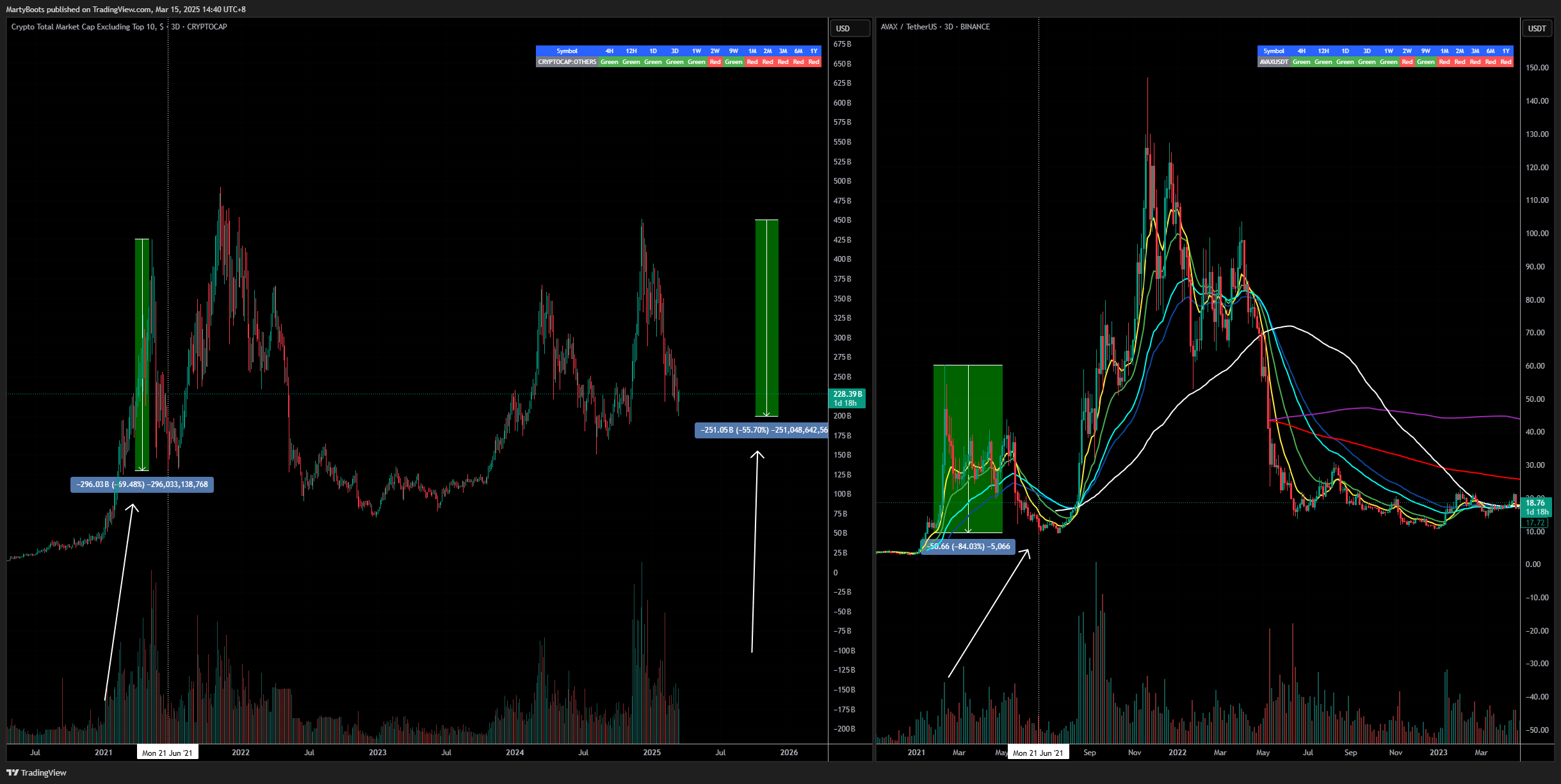 BINANCE:AVAXUSDT Chart Image by MartyBoots