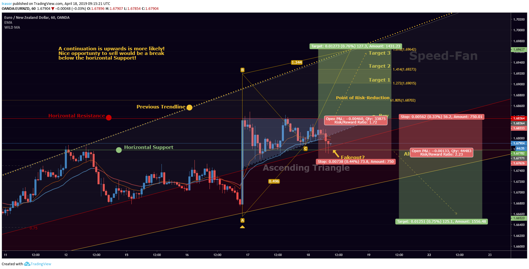 Chart Image