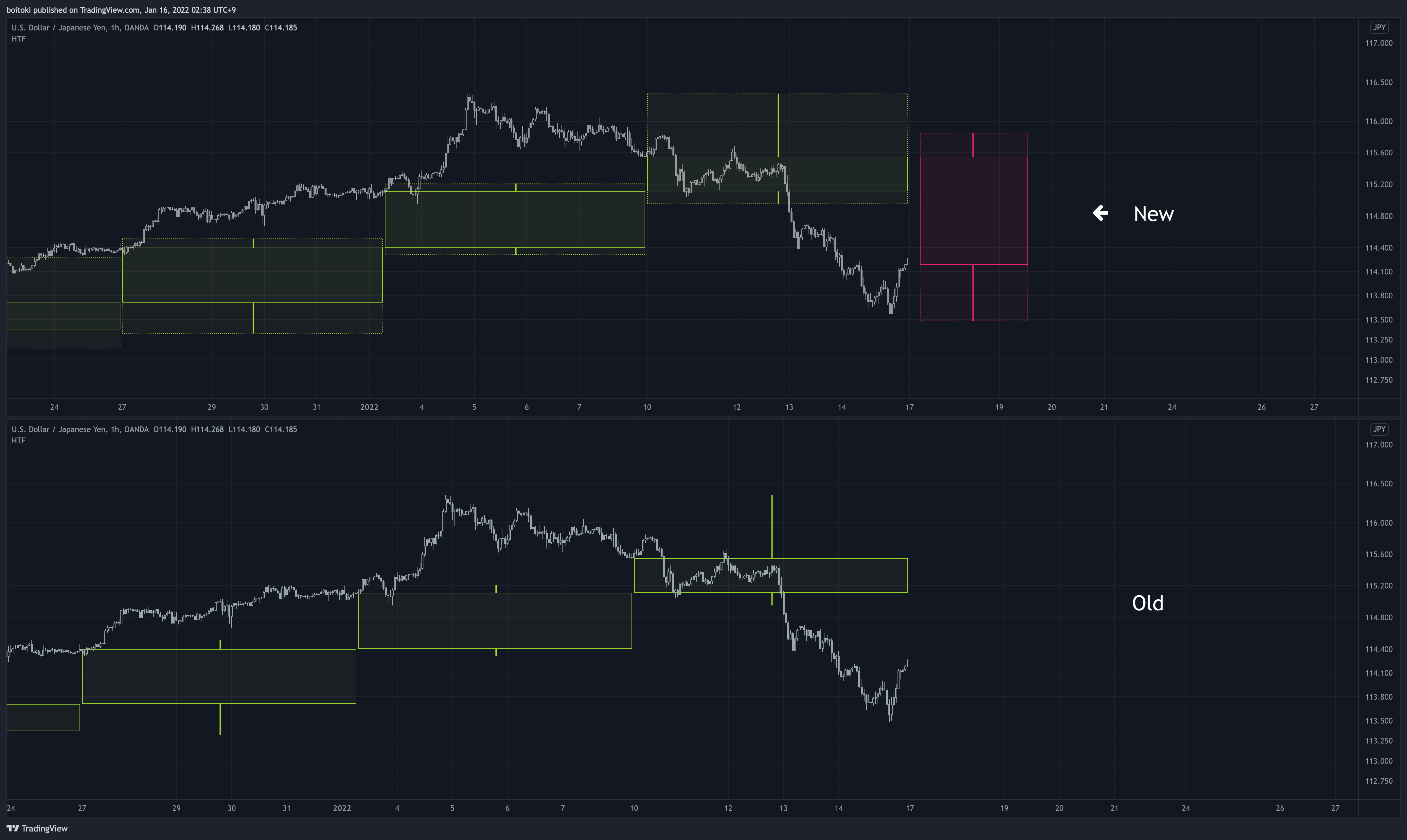 OANDA:USDJPY Chart Image by boitoki