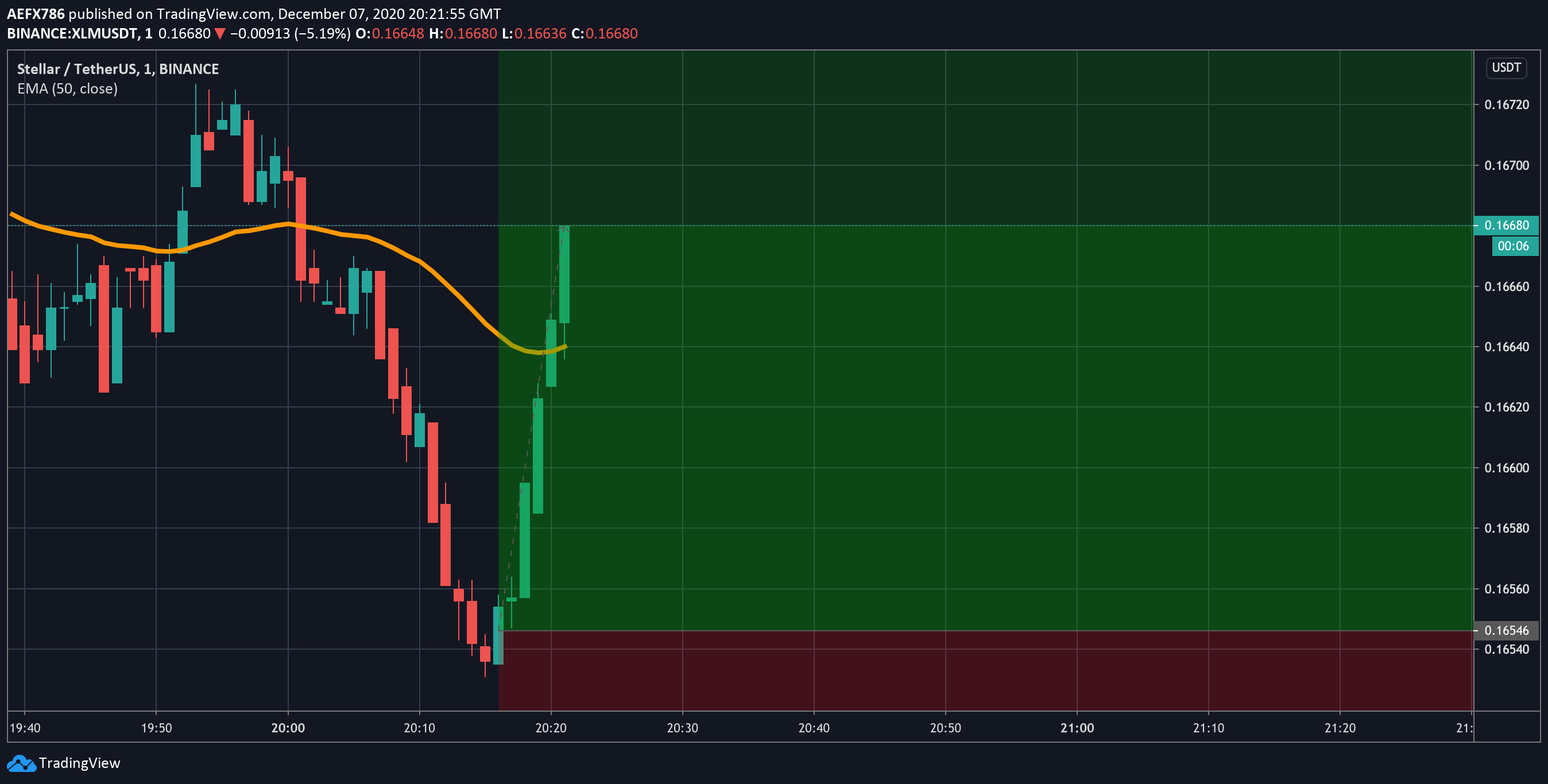  Chart Image