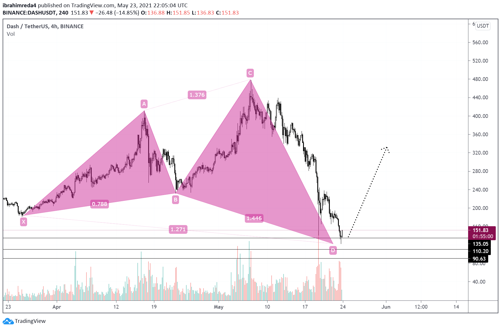  Chart Image