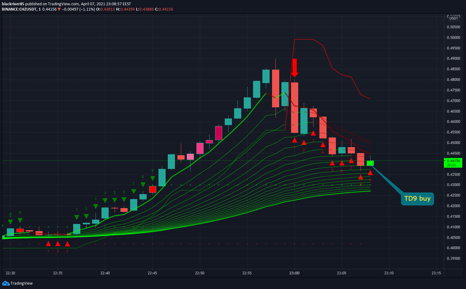  Chart Image