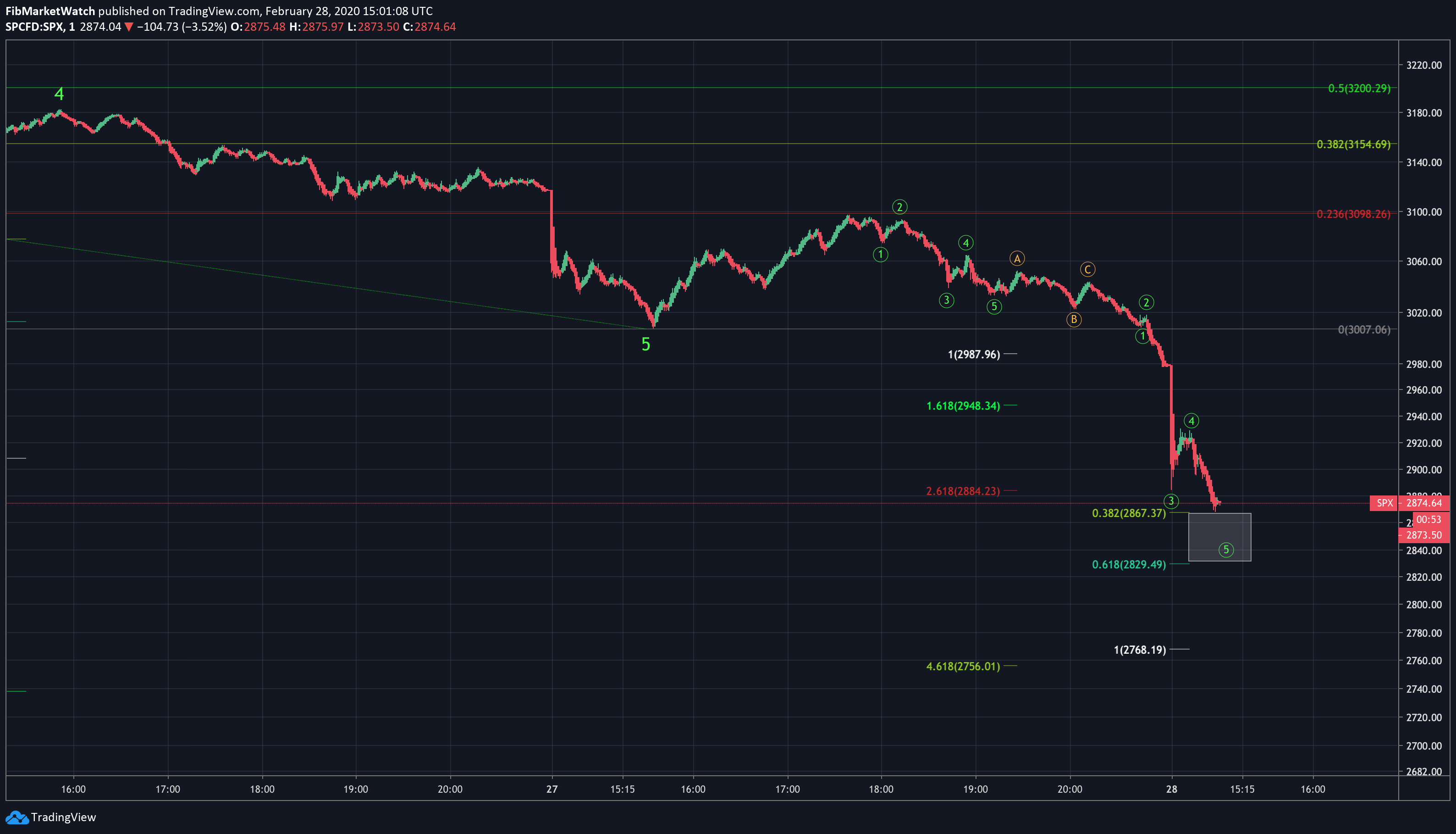  Chart Image