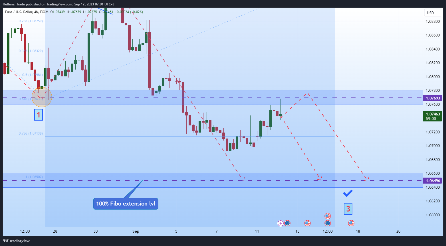 FX:EURUSD Chart Image by Hellena_Trade