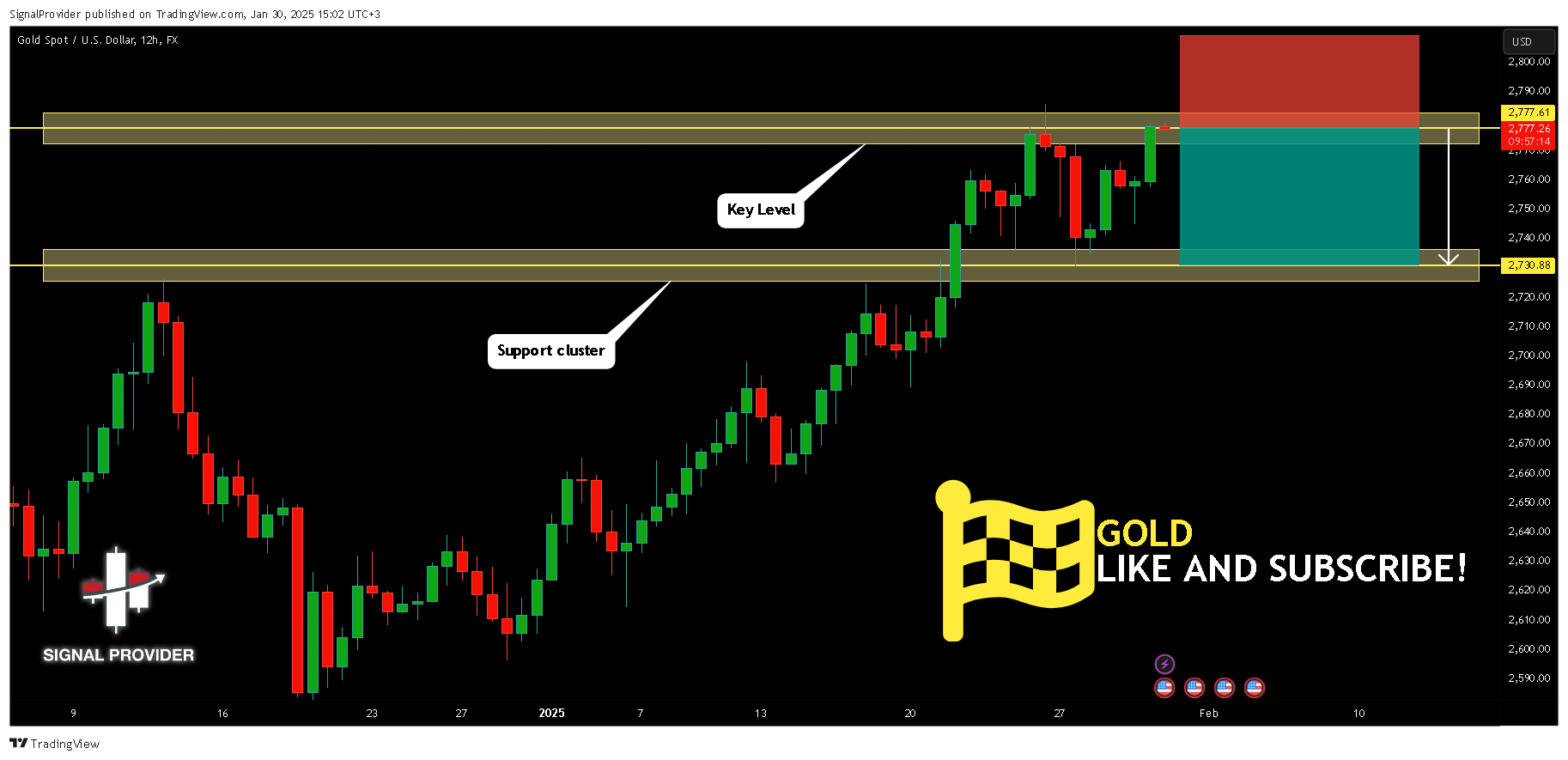FX:XAUUSD Chart Image by SignalProvider