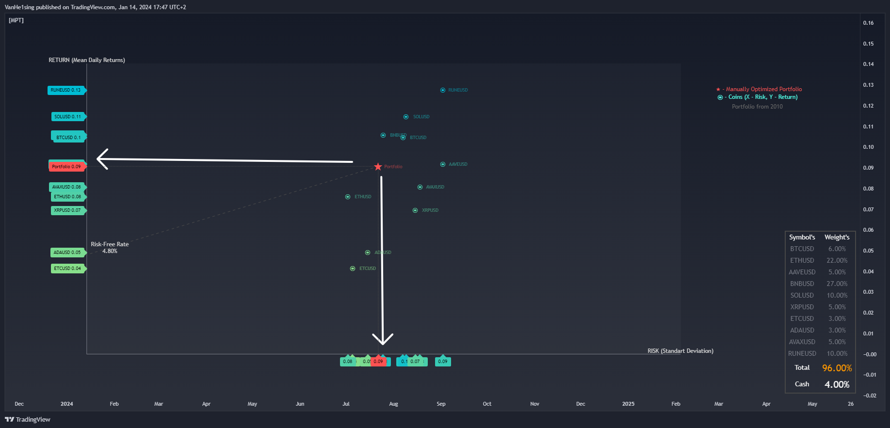 INDEX:BTCUSD Chart Image by VanHe1sing