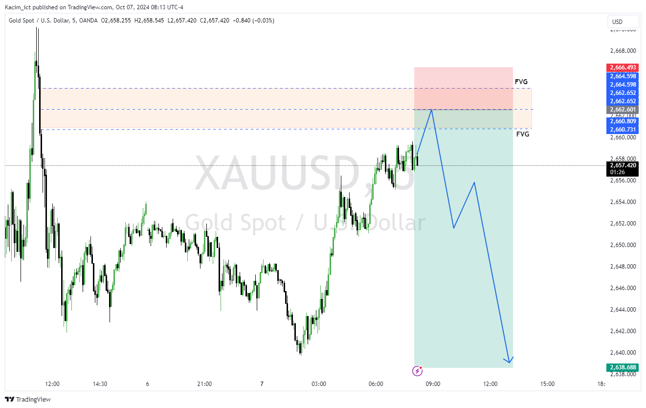 OANDA:XAUUSD Chart Image by Kacim_ict