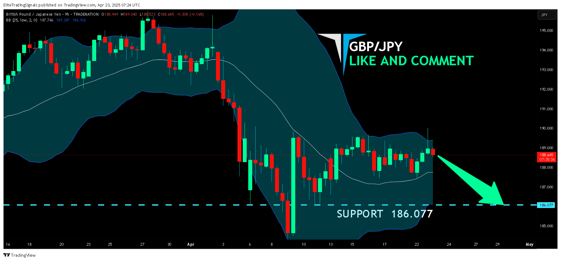 TRADENATION:GBPJPY Chart Image by EliteTradingSignals
