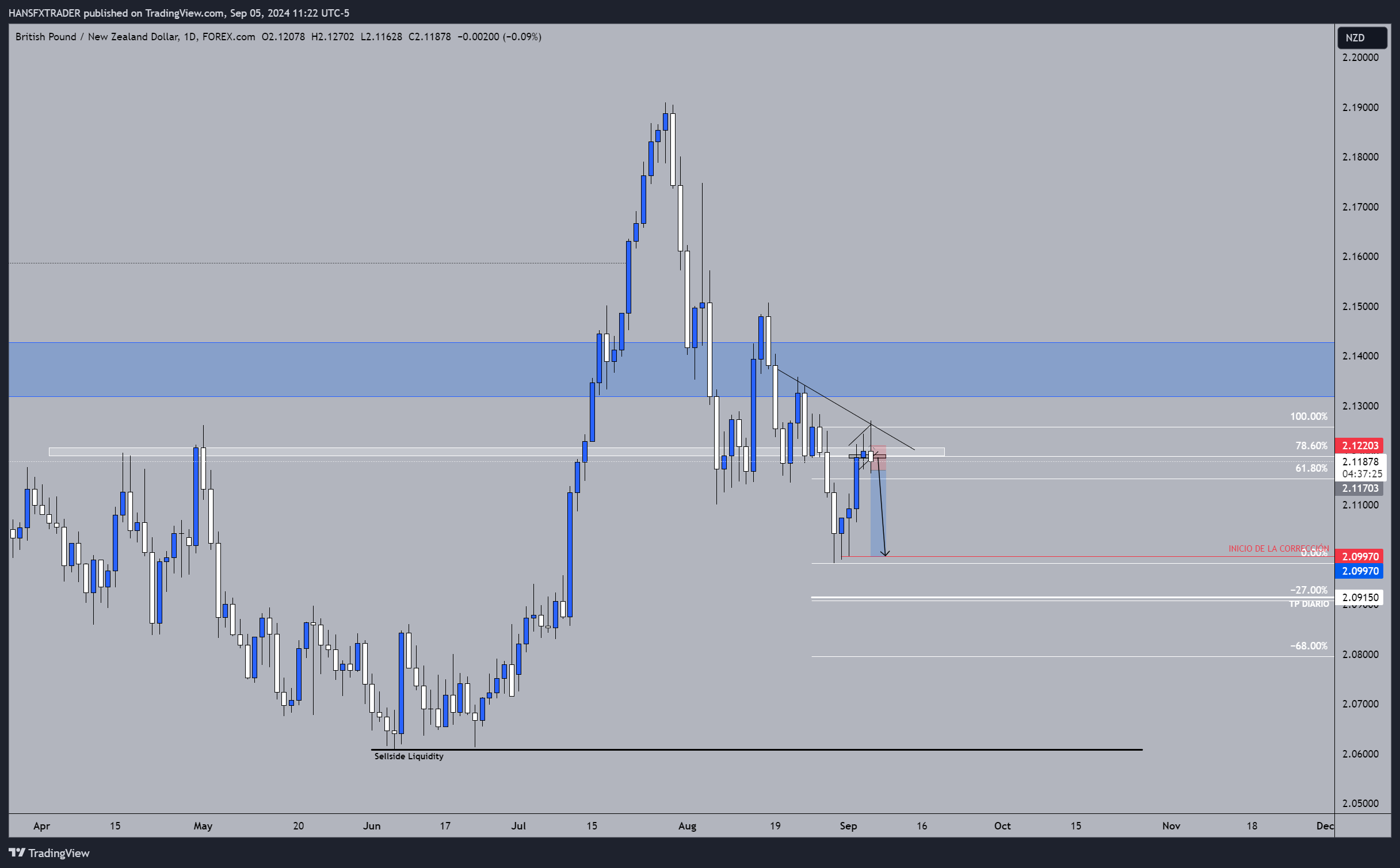 FOREXCOM:GBPNZD Chart Image by HANSFXTRADER