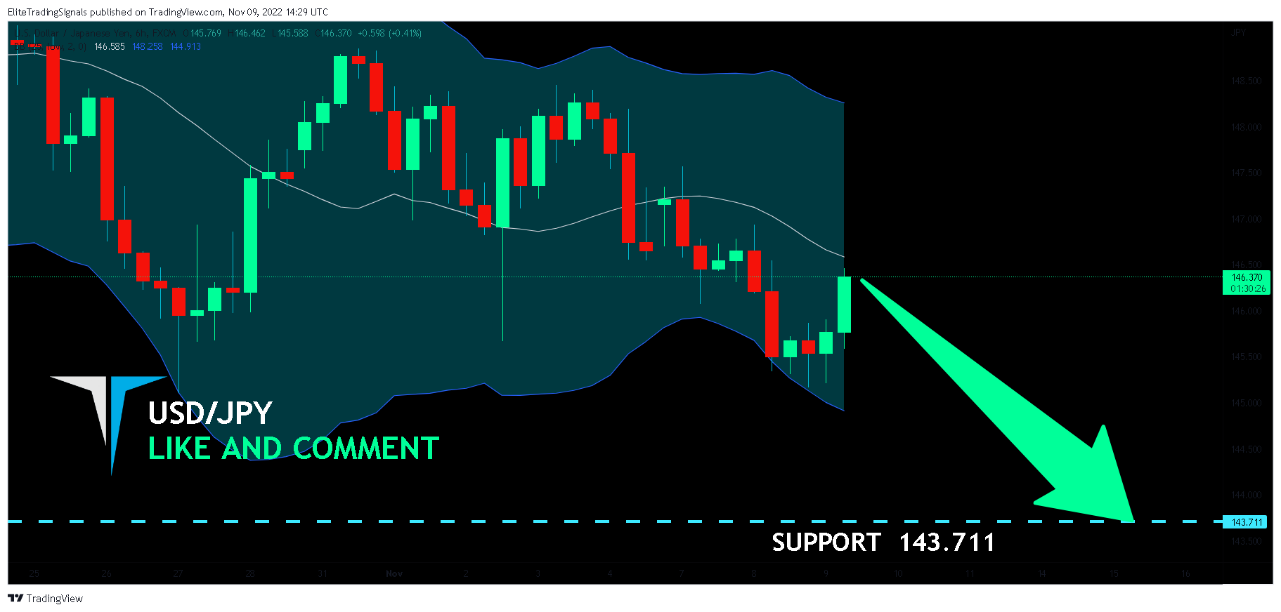 FX:USDJPY Chart Image by EliteTradingSignals
