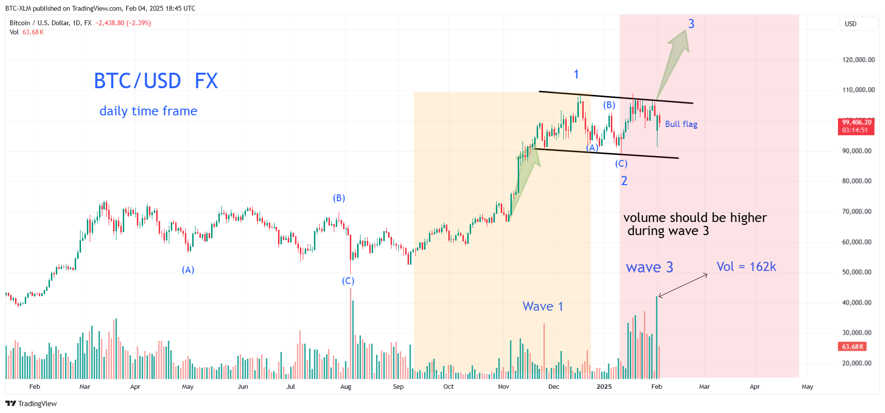 FX:BTCUSD Chart Image by BTC-XLM