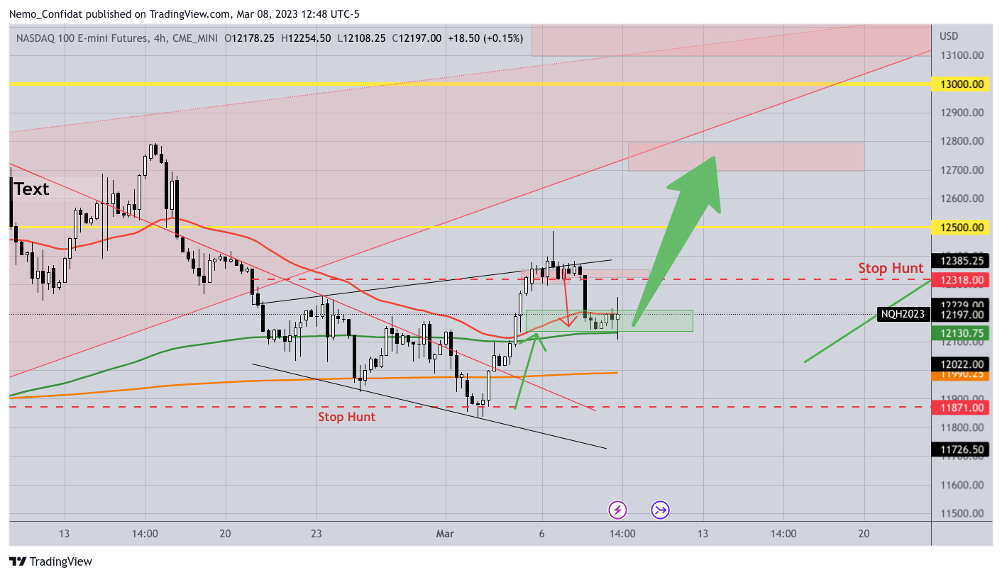 CME_MINI:NQ1! Chart Image by Nemo_Confidat