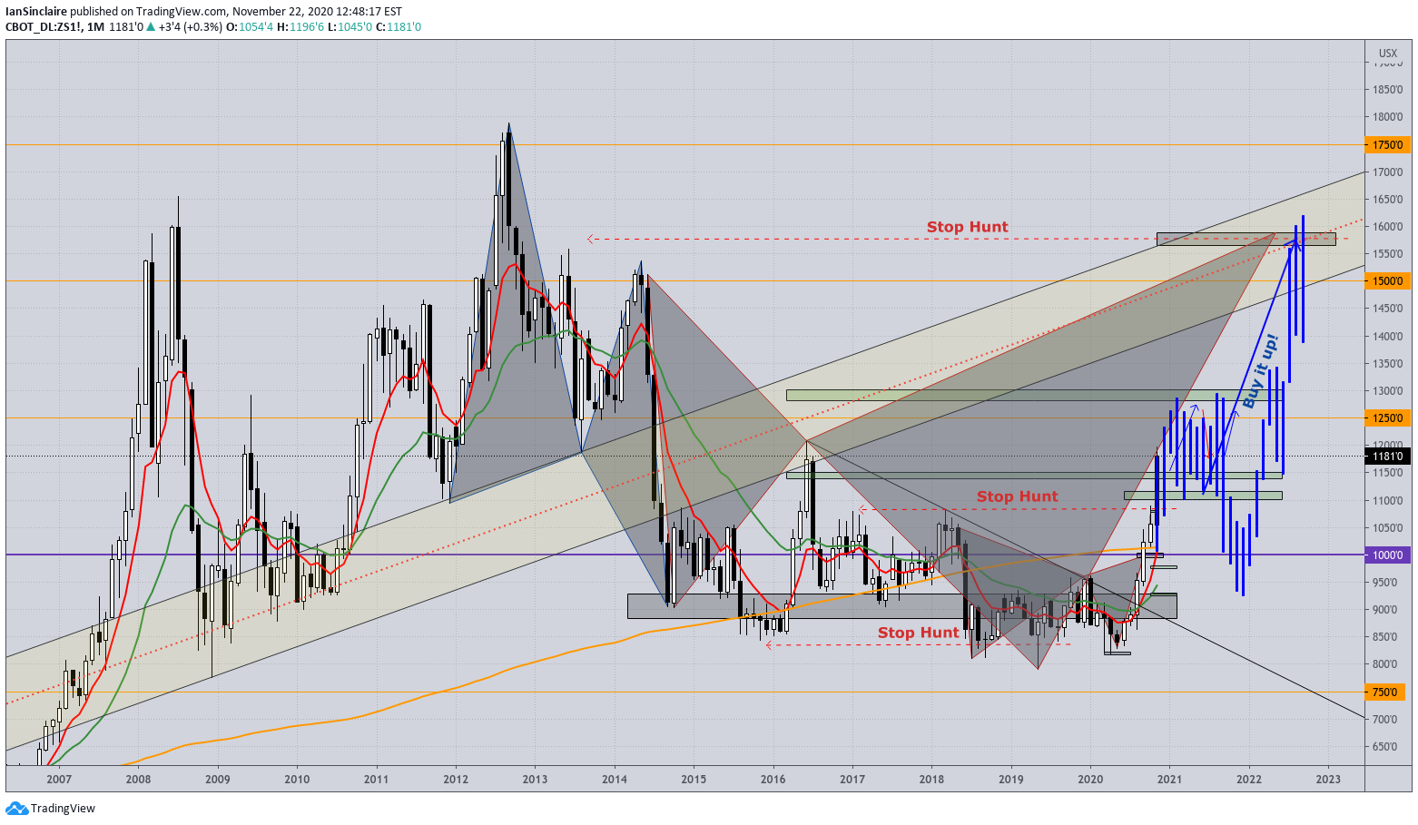  Chart Image