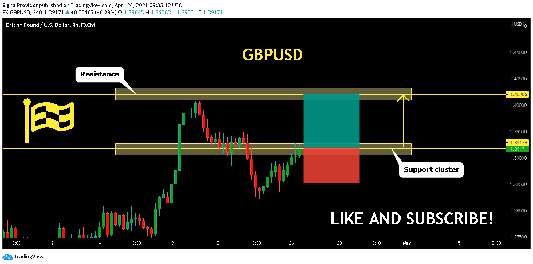  Chart Image