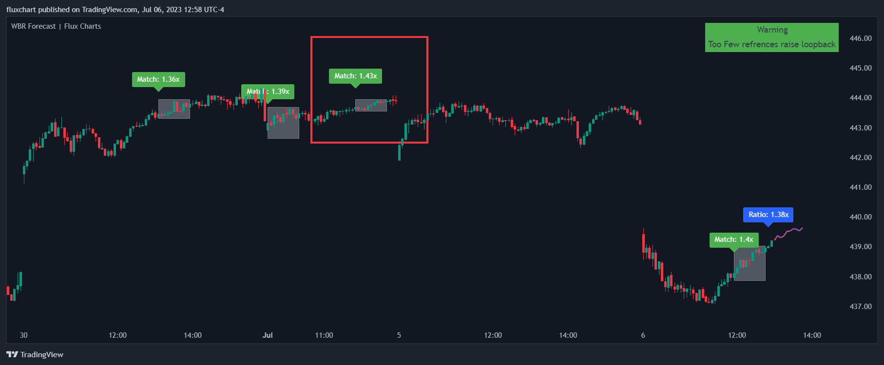 AMEX:SPY Chart Image by fluxchart