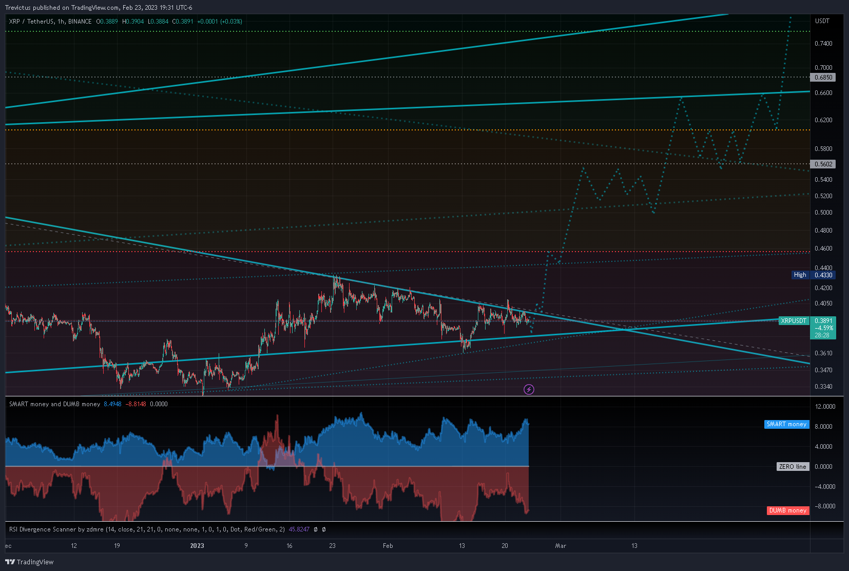 BINANCE:XRPUSDT Chart Image by Trevictus