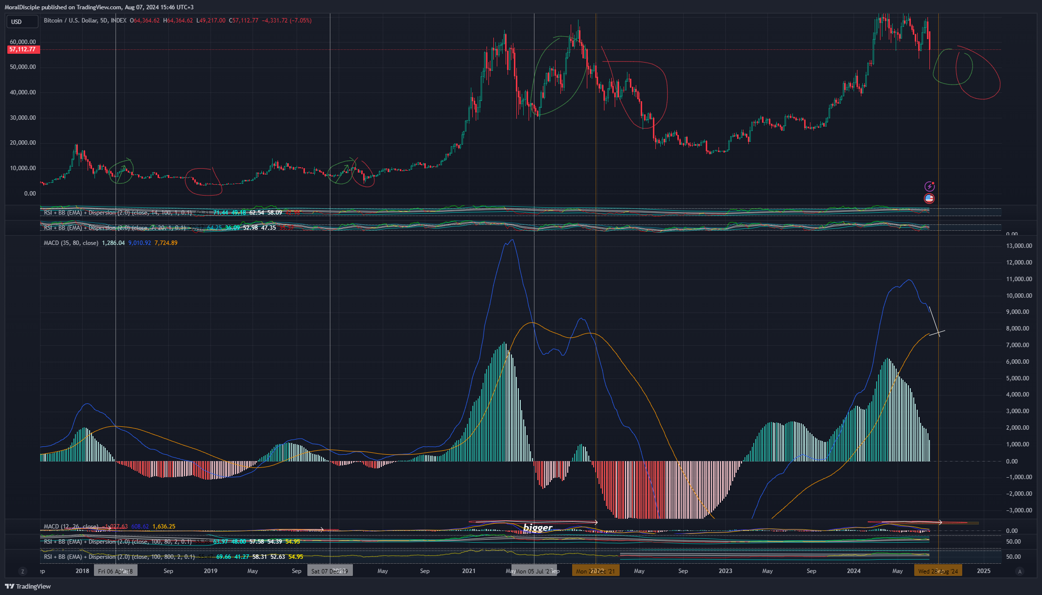 INDEX:BTCUSD Chart Image by MoralDisciple