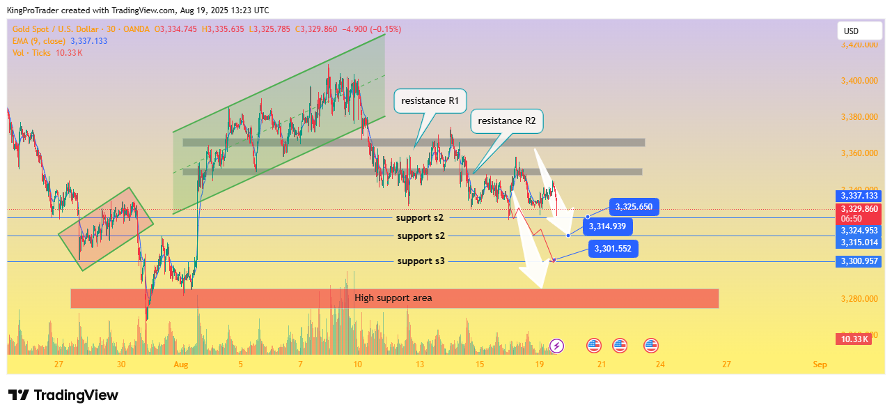 OANDA:XAUUSD Chart Image by KingProTrader